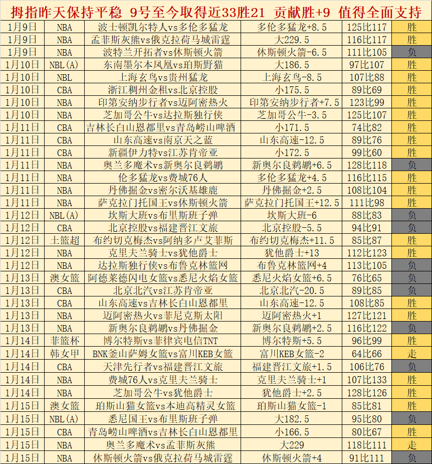 詹姆斯父子,共创辉煌,新赛季首战,巅峰国际集团,巅峰国际官方,巅峰国际登录