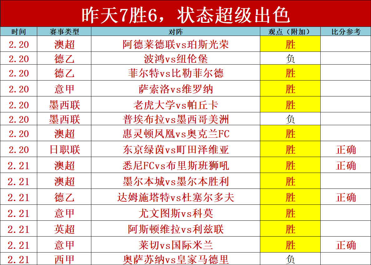 內馬爾,分鐘內從失,誤中奮起,巅峰国际集团,巅峰国际官方,巅峰国际登录