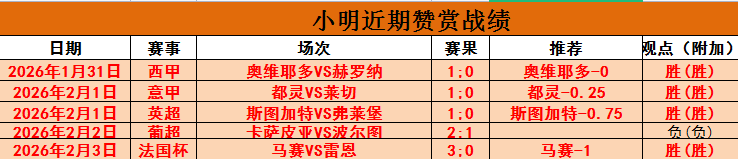 瓜迪奥拉誓,夺六冠巅峰,巅峰国际,巅峰国际集团,巅峰国际官方,巅峰国际登录