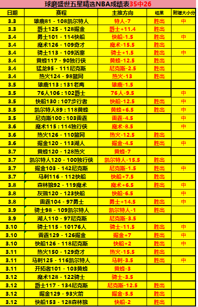 沙特联达马,克对阵利雅,得体育,巅峰国际集团,巅峰国际官方,巅峰国际登录