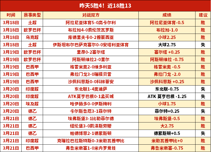 罗马传奇,昔日德比今,周日对决胜,巅峰国际集团,巅峰国际官方,巅峰国际登录