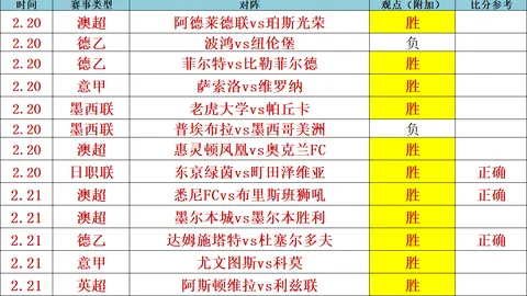 內馬爾25分鐘內從失誤中奮起，連入三球逆轉局面