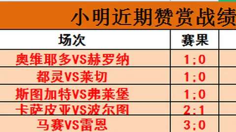 瓜迪奥拉誓夺六冠巅峰战！