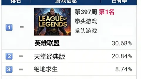 博尔达拉斯：同他合作者感怀、钦佩且追随其风采